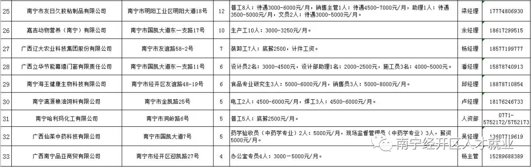 ������(�й���)���޹�˾����